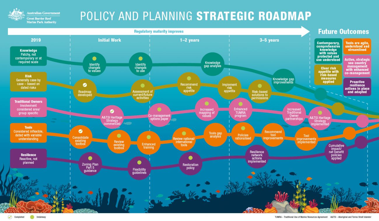 Policy and Planning Strategic Roadmap image