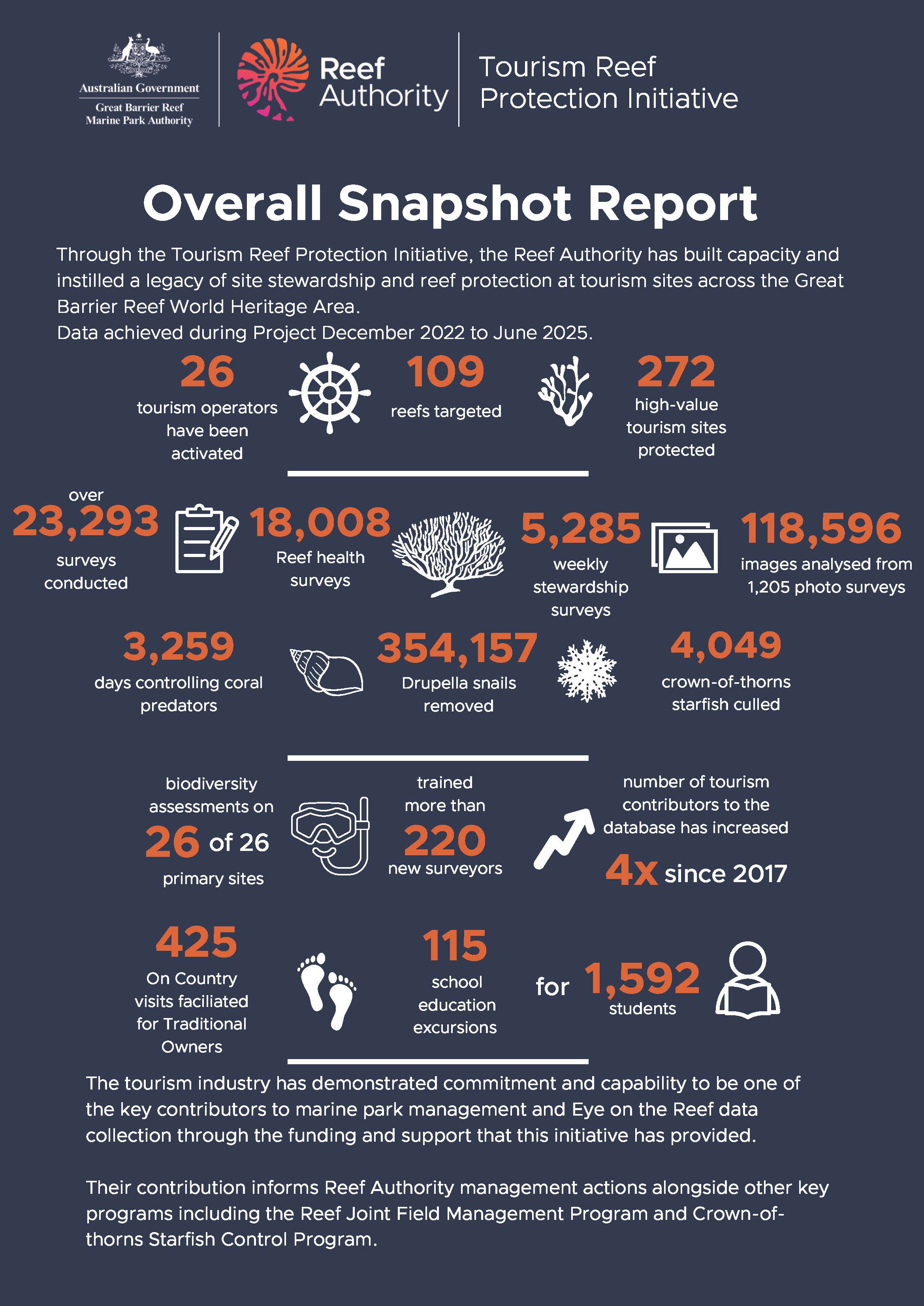 TRPI infographic