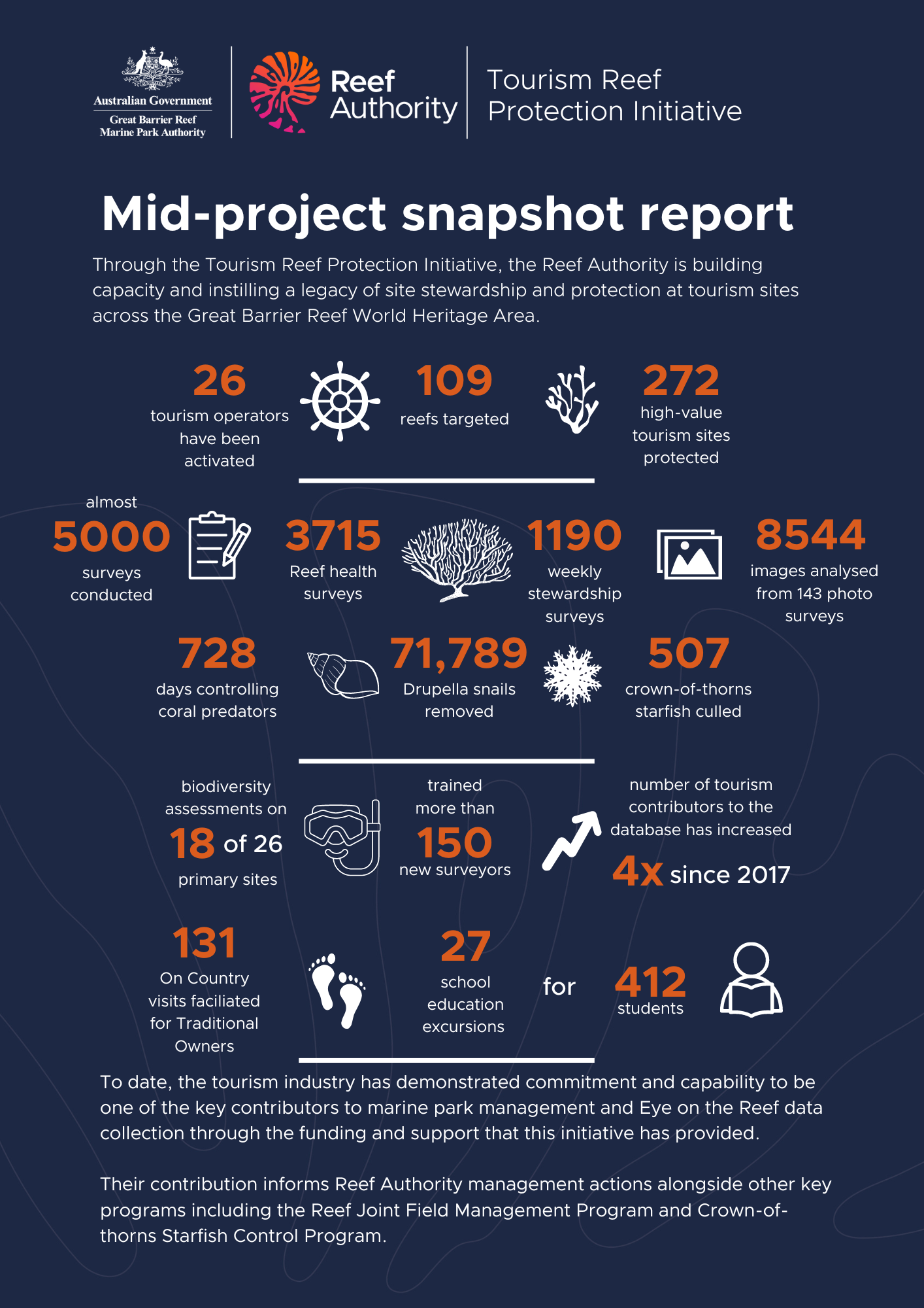 Tourism Reef Protection Initiative Mid-Project Snapshot