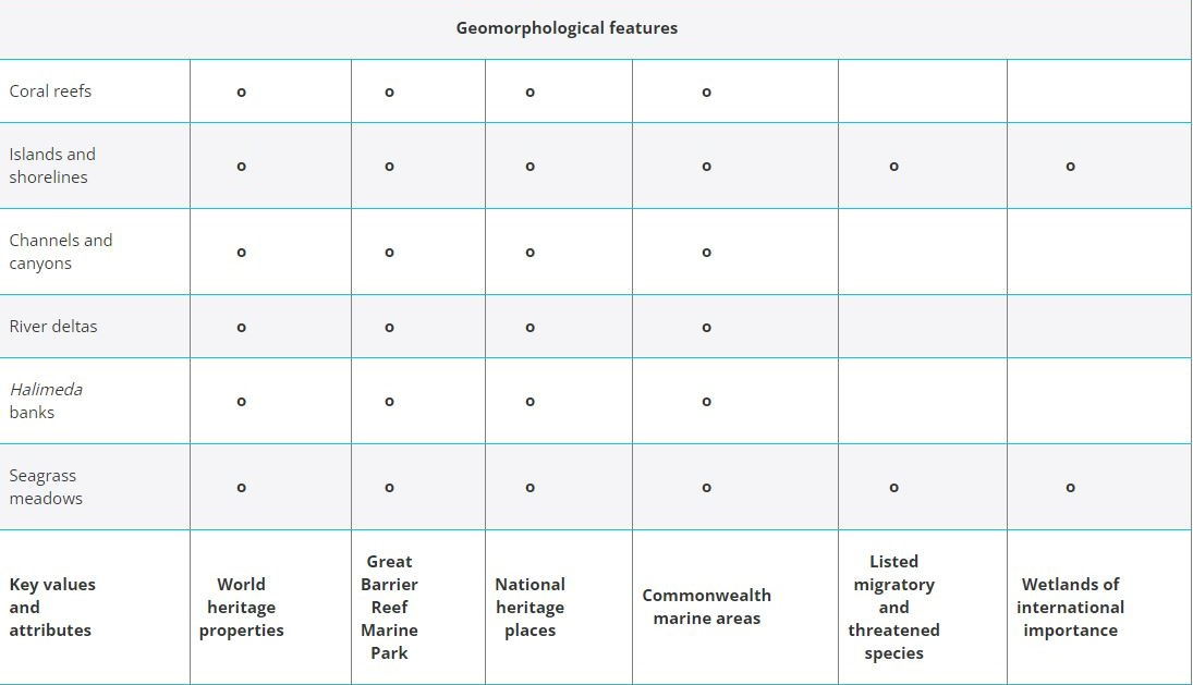Geomorphological features