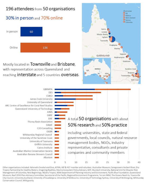 Social science symposium 2021 breakdown