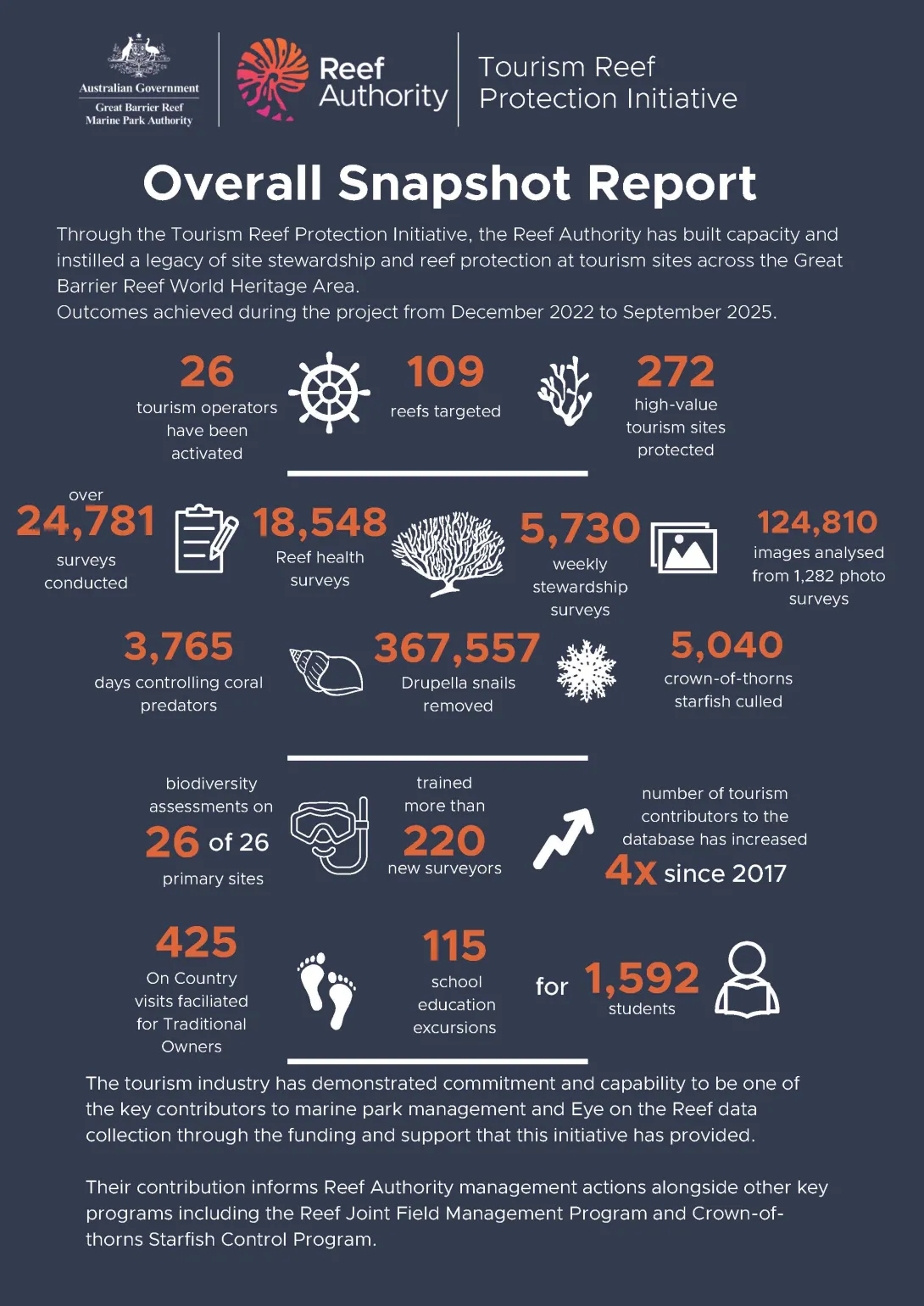 TRPI infographic
